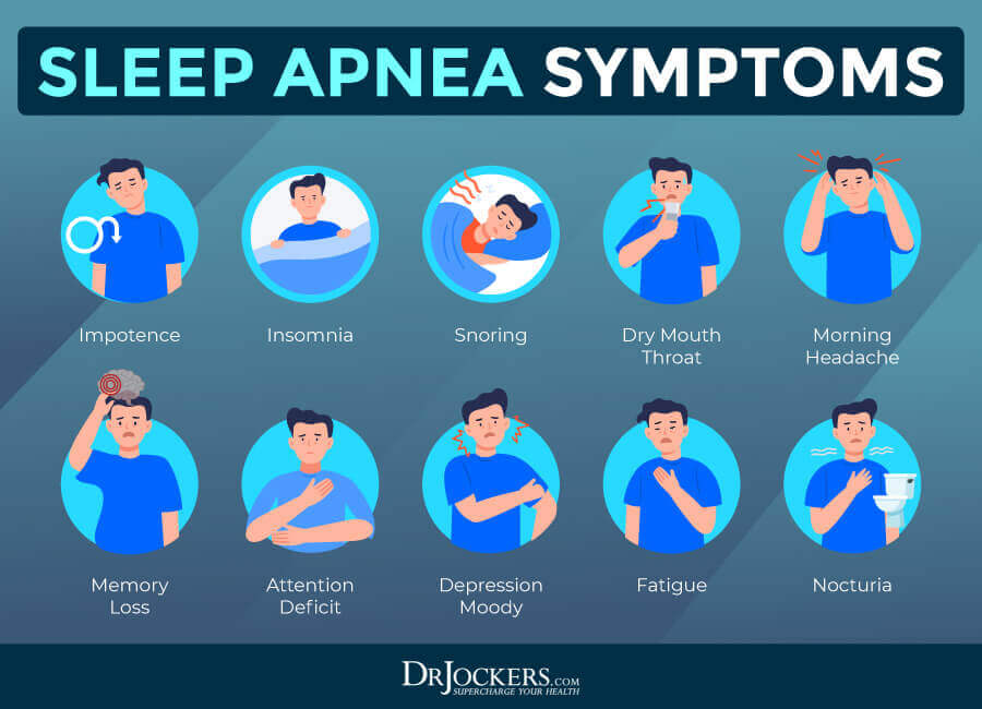 Signs And Symptoms Of Sleep Apnea Wellell
