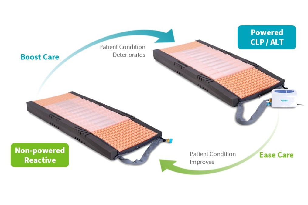 Crossover Nio_Hybrid mattress_boost_ease-Wellell